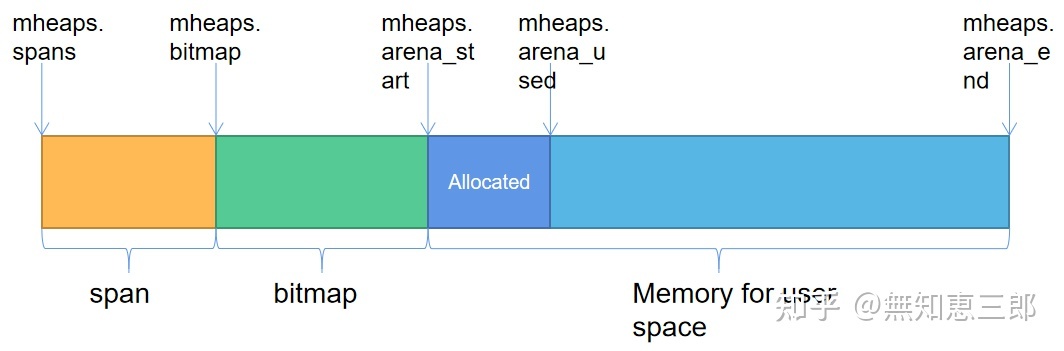 mhead内存池 mhead内存池